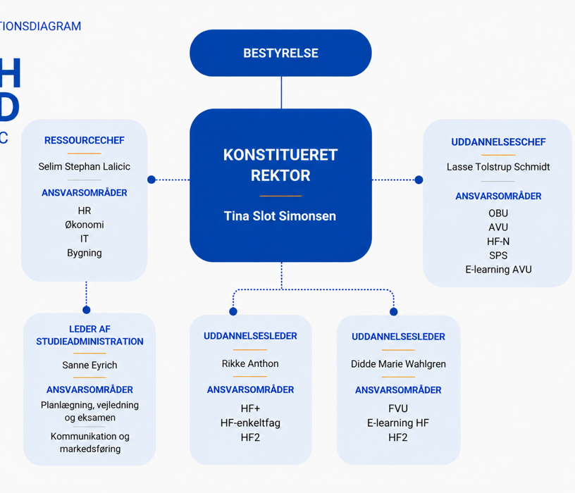 Organisationsdiagram Aug 2026 1