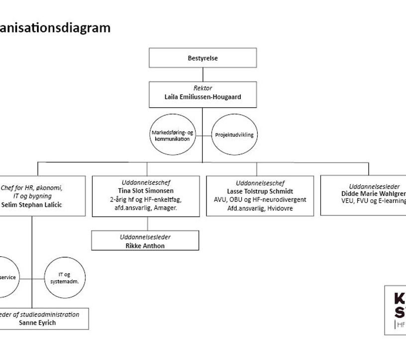 Organisationsdiagram 2024 (1)
