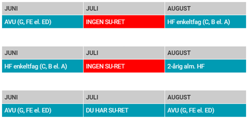 SU | Regler Og Deadlines | KBH SYD