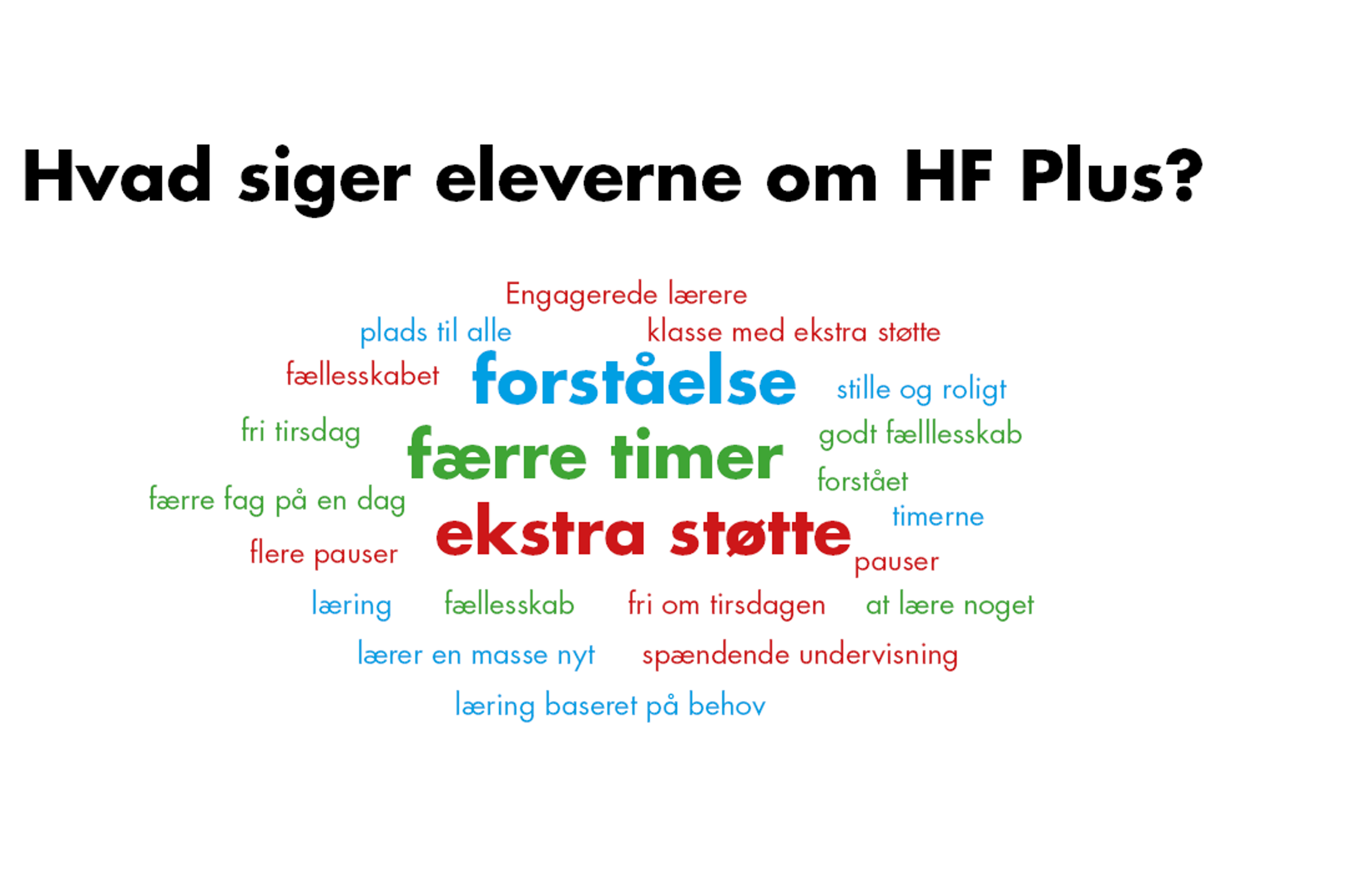 Hvad Siger Eleverne Om HF Plus 0
