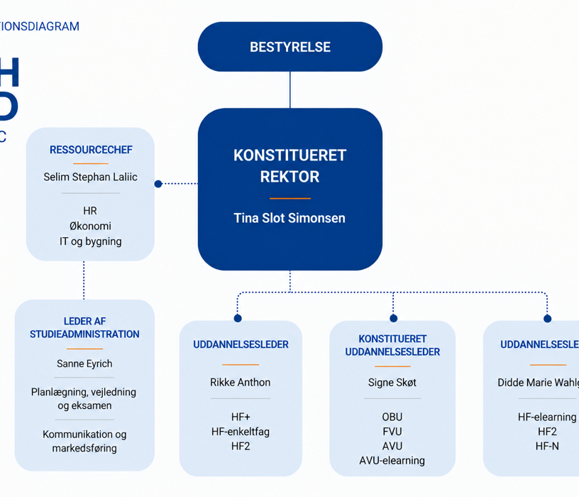 Organisationsplan okt 2026